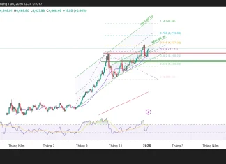 Phân tích kỹ thuật và gợi ý Entry vàng (Ngày 6 tháng 1)