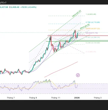 Phân tích kỹ thuật và gợi ý Entry vàng (Ngày 6 tháng 1)