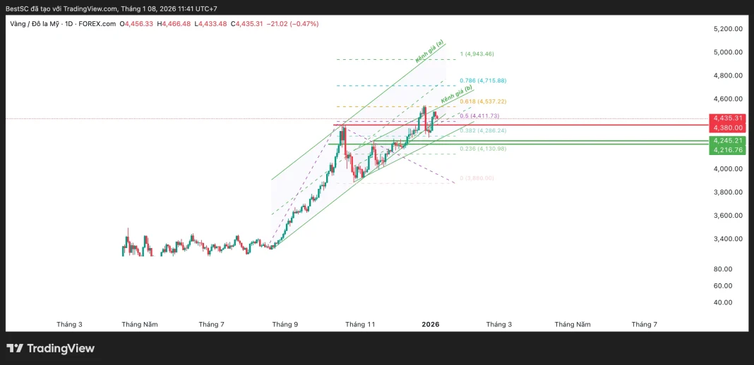 XAUUSD_2026-01-08_11-41-09