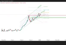 Phân tích kỹ thuật và gợi ý Entry vàng (Ngày 8 tháng 1)