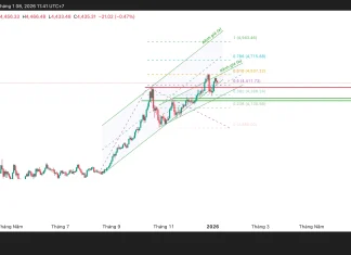 Phân tích kỹ thuật và gợi ý Entry vàng (Ngày 8 tháng 1)