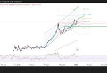 Phân tích kỹ thuật và gợi ý Entry vàng (Ngày 9 tháng 1)