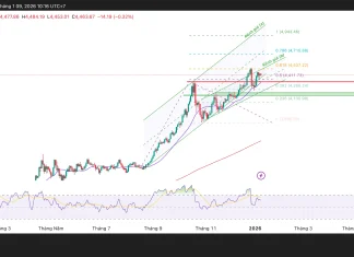 Phân tích kỹ thuật và gợi ý Entry vàng (Ngày 9 tháng 1)
