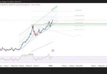Phân tích kỹ thuật và gợi ý Entry vàng (Ngày 13 tháng 1)