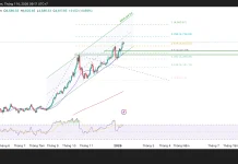 Phân tích kỹ thuật và gợi ý Entry vàng (Ngày 14 tháng 1)