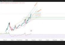 Phân tích kỹ thuật và gơi ý Entry vàng (Ngày 22 tháng 1)