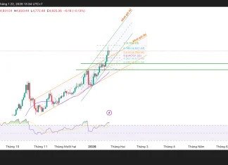 Phân tích kỹ thuật và gơi ý Entry vàng (Ngày 22 tháng 1)