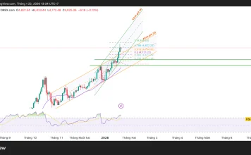 Phân tích kỹ thuật và gơi ý Entry vàng (Ngày 22 tháng 1)