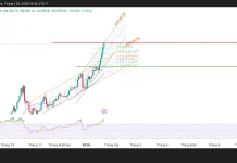 Phân tích kỹ thuật và gợi ý Entry vàng (ngày 25 tháng 1)