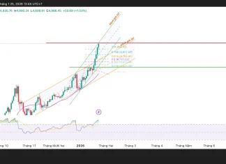 Phân tích kỹ thuật và gợi ý Entry vàng (ngày 25 tháng 1)