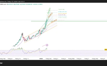 Phân tích kỹ thuật và gợi ý Entry vàng (Ngày 27 tháng 1)