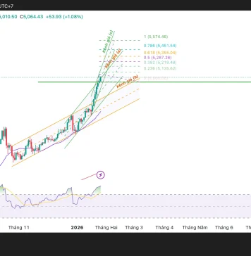 Phân tích kỹ thuật và gợi ý Entry vàng (Ngày 27 tháng 1)