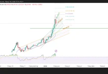 Phân tích kỹ thuật và gợi ý Entry vàng (Ngày 30 tháng 1)