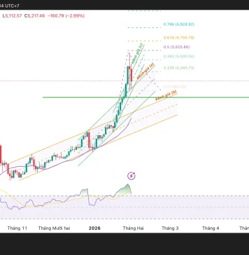 Phân tích kỹ thuật và gợi ý Entry vàng (Ngày 30 tháng 1)