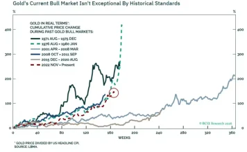 Một biểu đồ có thể giải thích phần lớn những gì đang xảy ra với vàng lúc này: dòng tiền đang đi vào đâu, và đi bằng cách nào