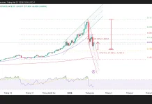 Phân tích kỹ thuật và gợi ý Entry Bạc (Ngày 7 tháng 2)