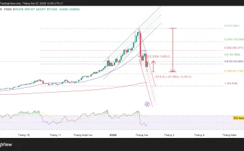 Phân tích kỹ thuật và gợi ý Entry Bạc (Ngày 7 tháng 2)