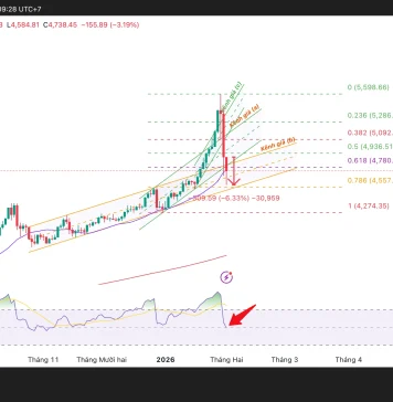 Phân tích triển vọng kỹ thuật và gợi ý Entry vàng (Ngày 2 tháng 2)