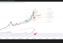 Phân tích kỹ thuật và gợi ý Entry vàng (Ngày 3 tháng 2)