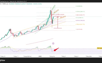Phân tích kỹ thuật và gợi ý Entry vàng (Ngày 4 tháng 2)