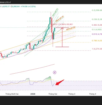 Phân tích kỹ thuật và gợi ý Entry vàng (Ngày 4 tháng 2)