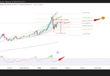 Phân tích kỹ thuật và gợi ý Entry vàng (Ngày 10 tháng 2)