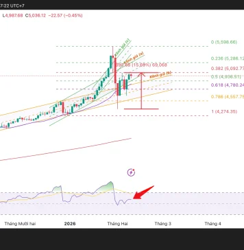 Phân tích kỹ thuật và gợi ý Entry vàng (Ngày 10 tháng 2)
