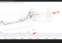 Phân tích kỹ thuật và gợi ý Entry vàng (Ngày 12 tháng 2)