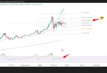 Phân tích kỹ thuật và gợi ý Entry vàng (Ngày 19 tháng 2)