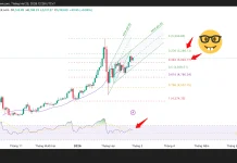 Phân tích kỹ thuật và gợi ý Entry vàng (Ngày 25 tháng 2)
