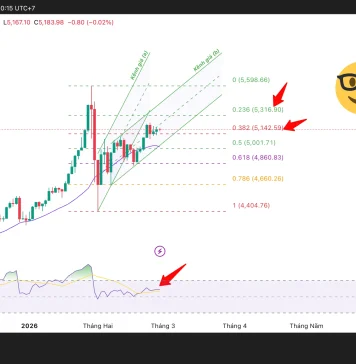 Phân tích kỹ thuật và gợi ý Entry (Ngày 27 tháng 2)