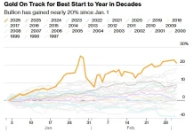 Tehran trước thời khắc kế vị, Washington nói về “kịch bản tồi tệ nhất” vàng bật tăng 85 USD