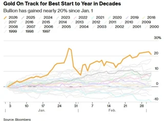 Tehran trước thời khắc kế vị, Washington nói về “kịch bản tồi tệ nhất” vàng bật tăng 85 USD