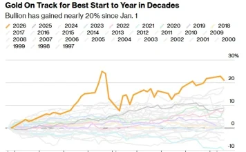 Tehran trước thời khắc kế vị, Washington nói về “kịch bản tồi tệ nhất” vàng bật tăng 85 USD