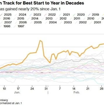 Tehran trước thời khắc kế vị, Washington nói về “kịch bản tồi tệ nhất” vàng bật tăng 85 USD