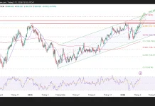 Phân tích kỹ thuật và gợi ý Entry USD/JPY (Ngày 12 tháng 3)
