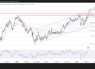 Phân tích kỹ thuật và gợi ý Entry USD/JPY (Ngày 12 tháng 3)