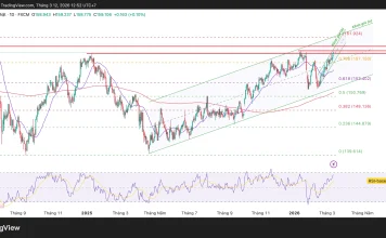 Phân tích kỹ thuật và gợi ý Entry USD/JPY (Ngày 12 tháng 3)