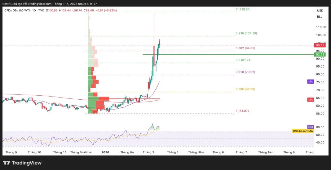 USOIL_2026-03-16_09-04-53