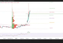 Phân tích kỹ thuật và gợi ý Entry dầu thô WTI (Ngày 16 tháng 3)