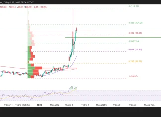 Phân tích kỹ thuật và gợi ý Entry dầu thô WTI (Ngày 16 tháng 3)