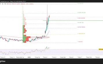 Phân tích kỹ thuật và gợi ý Entry dầu thô WTI (Ngày 16 tháng 3)