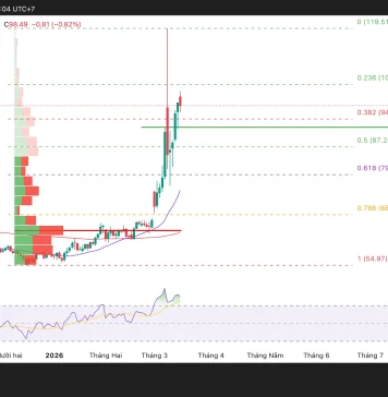 Phân tích kỹ thuật và gợi ý Entry dầu thô WTI (Ngày 16 tháng 3)