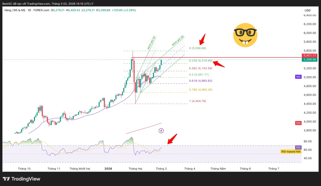 XAUUSD_2026-03-02_14-10-00