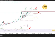Phân tích kỹ thuật và gợi ý Entry vàng (Ngày 2 tháng 3)