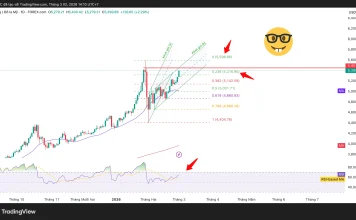 Phân tích kỹ thuật và gợi ý Entry vàng (Ngày 2 tháng 3)