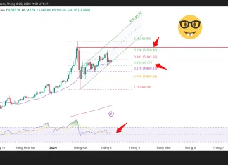 Phân tích kỹ thuật và gợi ý Entry vàng (Ngày 6 tháng 3)