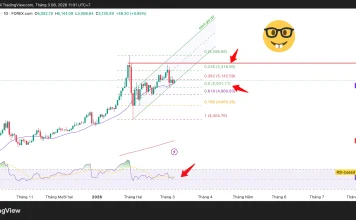 Phân tích kỹ thuật và gợi ý Entry vàng (Ngày 6 tháng 3)