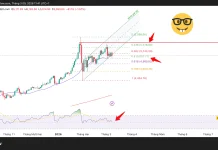 Phân tích kỹ thuật và gợi ý Entry vàng (Ngày 9 tháng 3)