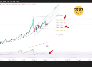 Phân tích kỹ thuật và gợi ý Entry vàng (Ngày 9 tháng 3)